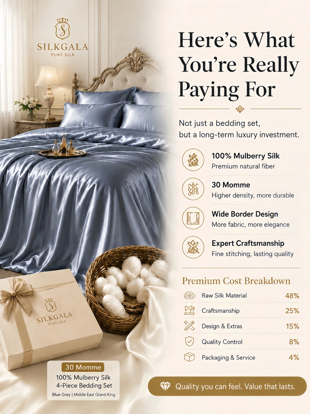 30 Momme mulberry silk 4-piece bedding set showing premium material details, wide border design, craftsmanship, and luxury bedding value