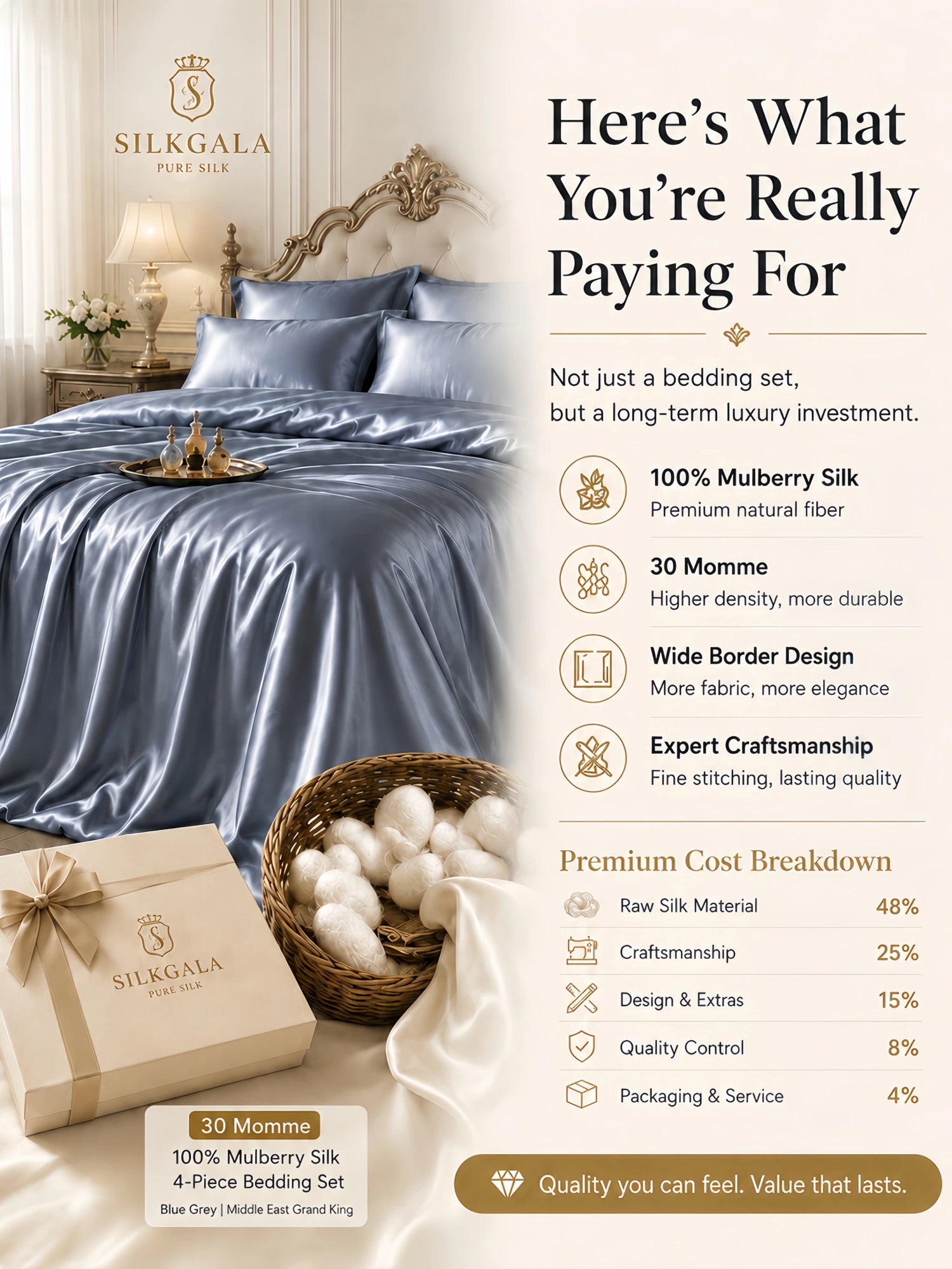 30 Momme mulberry silk 4-piece bedding set showing premium material details, wide border design, craftsmanship, and luxury bedding value