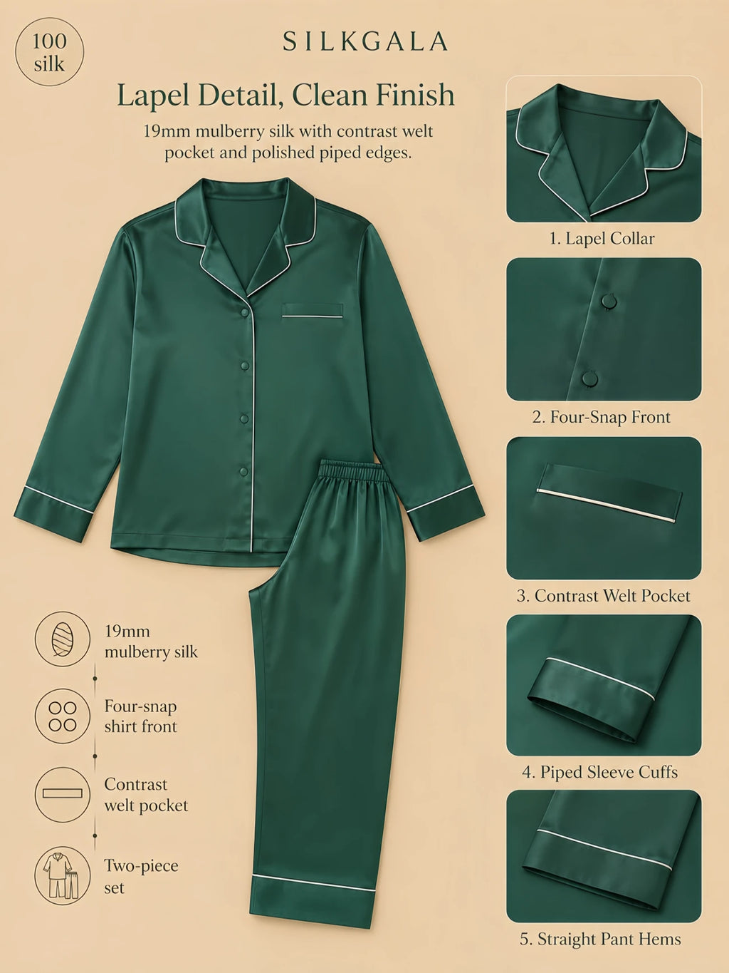 Silkgala 19mm green mulberry silk pajama set detail graphic showing lapel collar, four same-color snap buttons, contrast welt pocket, piped sleeve cuffs, and straight pant hems.
