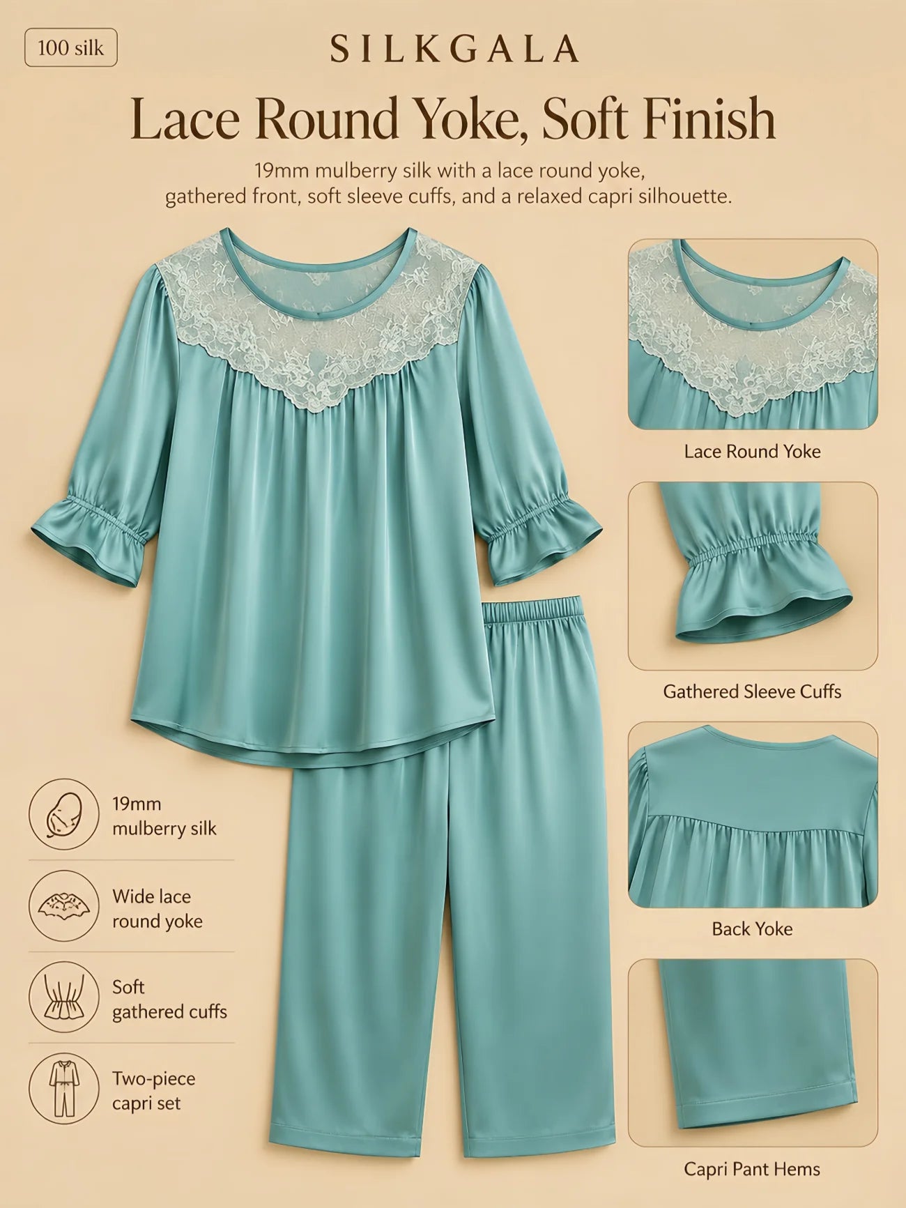 Silkgala 19mm peacock blue mulberry silk capri pajama set detail graphic showing a lace round yoke, gathered front, soft sleeve cuffs, back yoke, and straight capri pant hems.