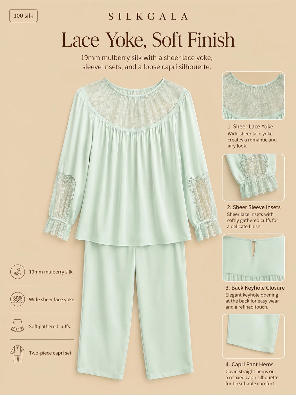Silkgala 19mm mint green mulberry silk capri pajama set detail graphic showing a sheer lace yoke, sheer sleeve insets, soft gathered cuffs, back keyhole closure, and straight capri pant hems.