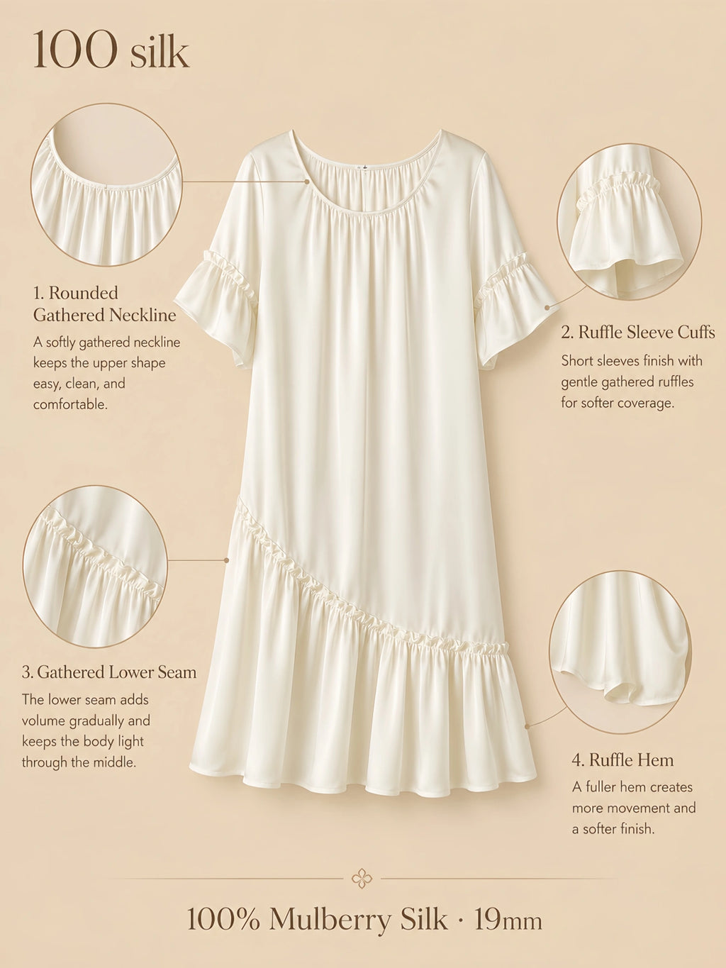 Silkgala 19mm 100% mulberry silk short sleeve nightgown detail image showing a rounded gathered neckline, ruffle sleeve cuffs, gathered lower seam, and ruffle hem.