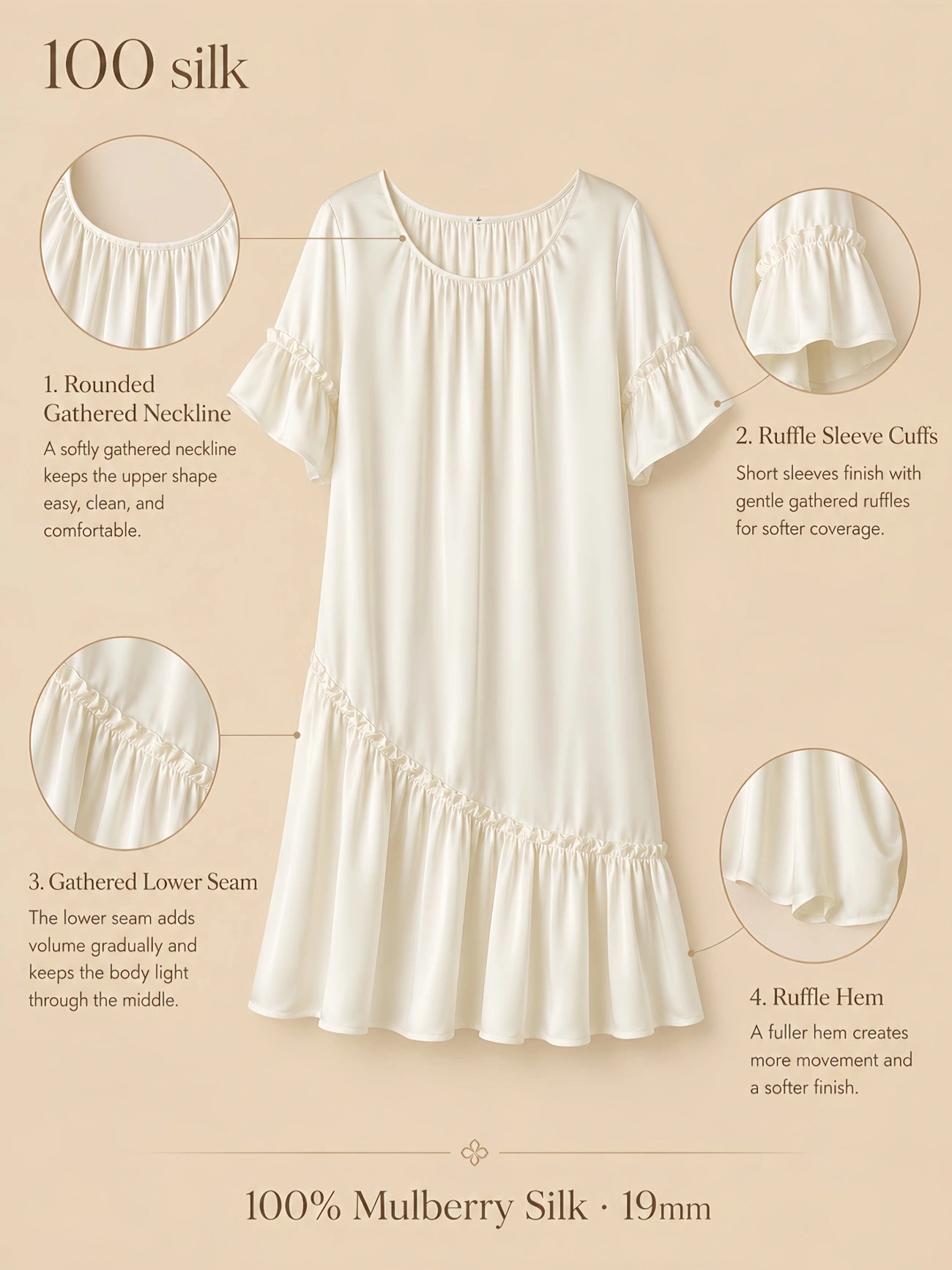 Silkgala 19mm 100% mulberry silk short sleeve nightgown detail image showing a rounded gathered neckline, ruffle sleeve cuffs, gathered lower seam, and ruffle hem.